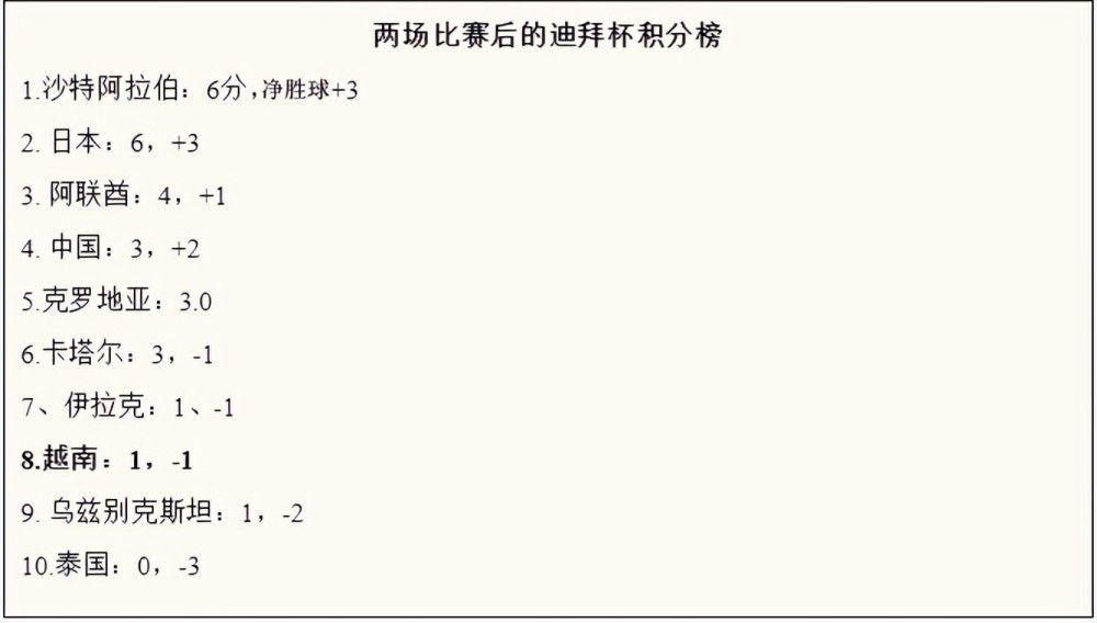 巴萨同时知道有沙特球队对莱万感兴趣，但是莱万本人认为目前并非前往沙特踢球的好时机，他预计会履行完与巴萨的合同。